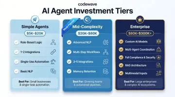 Three-tier AI agent cost comparison from simple to enterprise grade