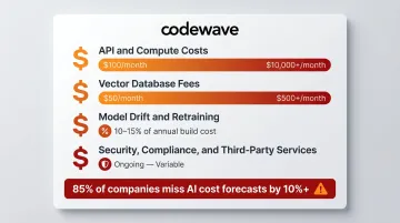 Ongoing AI agent operating costs breakdown across API compute and compliance categories