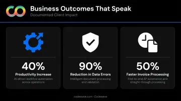 Three key AI automation workflow business outcomes productivity errors invoicing infographic