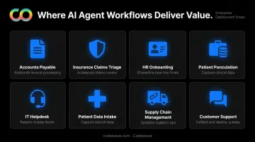 Seven enterprise AI agent workflow deployment areas across key business functions