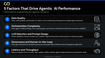 Five critical factors affecting AI agent workflow performance and deployment success