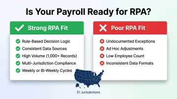 RPA payroll suitability criteria showing ideal conditions versus poor fit factors
