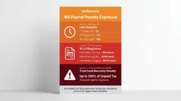 IRS payroll tax penalty schedule by violation type and severity level breakdown