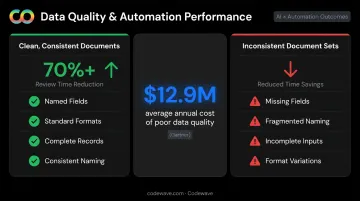Data quality impact on due diligence review time reduction clean versus inconsistent document sets