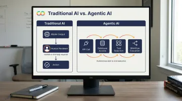 Agentic AI autonomous execution chain bypassing human review at each step