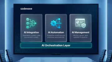 AI orchestration three core pillars integration automation and management framework diagram