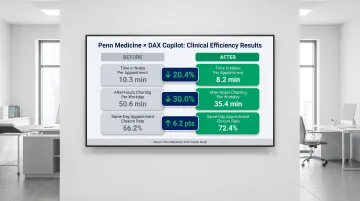 Penn Medicine DAX Copilot before and after documentation time reduction comparison chart