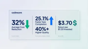 AI workflow automation ROI statistics showing cost reduction productivity and returns