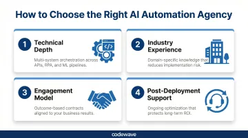 Four core AI automation agency selection criteria evaluation framework infographic