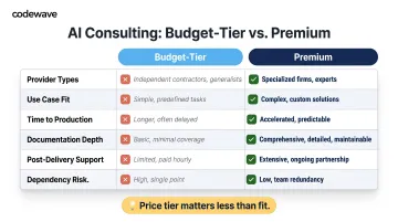 Budget versus premium AI consulting tier comparison across six key decision factors