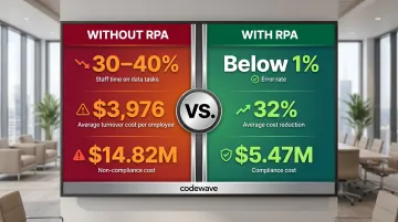 Cost of non-compliance versus compliance in real estate operations financial comparison