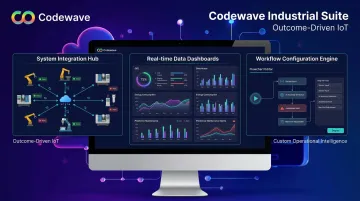Codewave IoT solution architecture dashboard showing industrial system integration and analytics