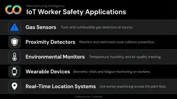 Five IoT worker safety monitoring applications in manufacturing environments infographic