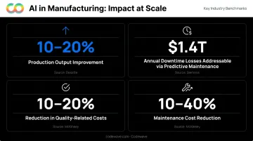 IoT manufacturing benefits comparison chart showing production output and cost reduction metrics