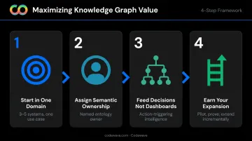 4-step enterprise knowledge graph implementation framework from pilot domain to scaled expansion