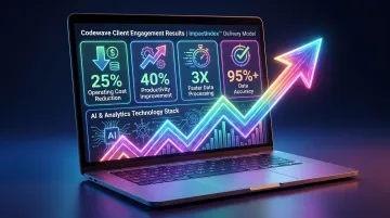 Codewave AI consulting outcome metrics dashboard showing productivity and cost reduction results