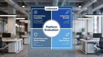 Four-dimension AI orchestration platform evaluation framework criteria breakdown infographic