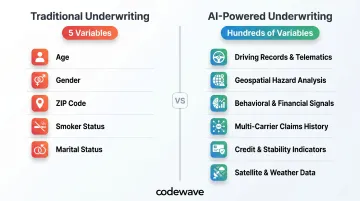 Traditional 5-factor underwriting versus AI hundreds-of-variables risk scoring comparison