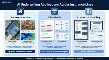 AI insurance underwriting use cases across property casualty life and commercial lines