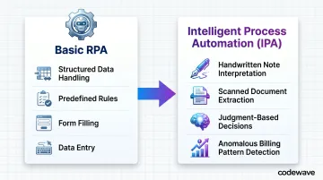 RPA versus intelligent process automation capabilities comparison infographic for healthcare