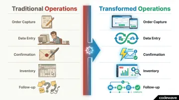 Traditional versus digitally transformed small business operations side-by-side comparison