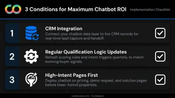 Three conditions for maximum chatbot lead generation ROI process checklist infographic