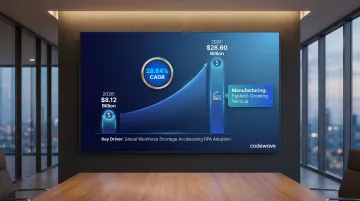 RPA market growth forecast from 8 billion to 28 billion dollars by 2031