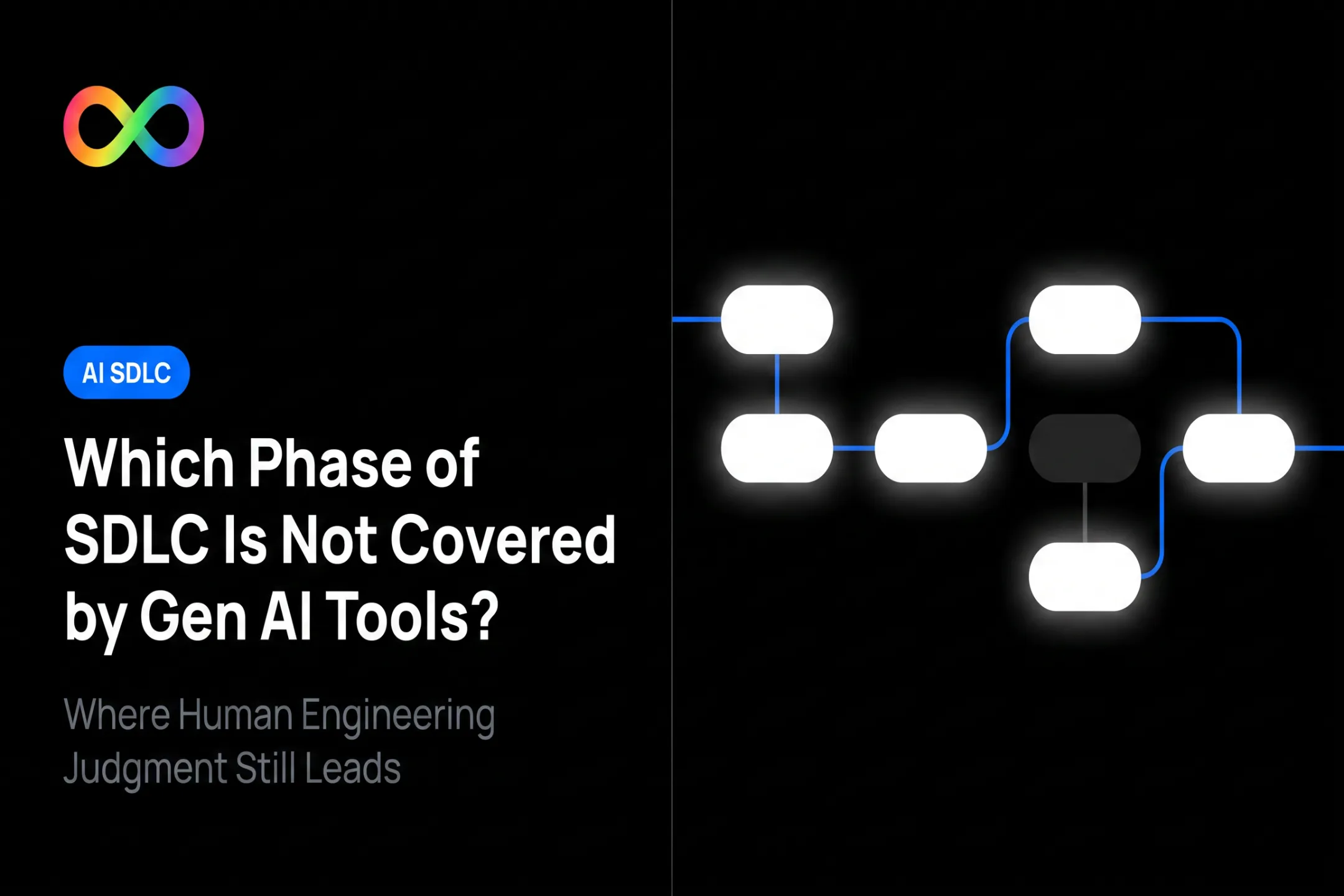 Which Phase of SDLC Is Not Covered by Gen AI Tools?