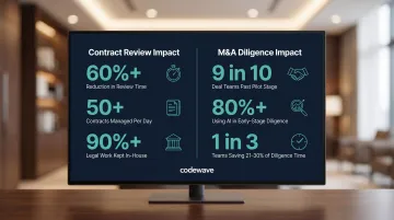 Agentic AI contract review and M&amp;A diligence time savings statistics comparison infographic
