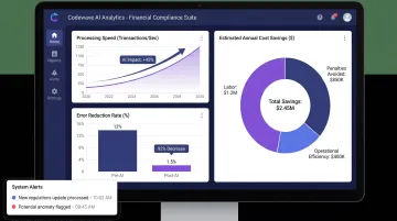 Codewave AI-powered fraud detection platform dashboard showing operational efficiency metrics