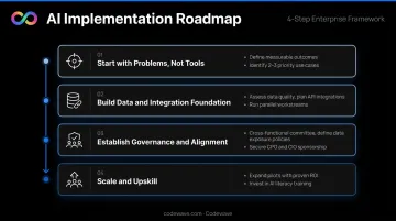 Four-step generative AI procurement implementation roadmap from pilot to scale