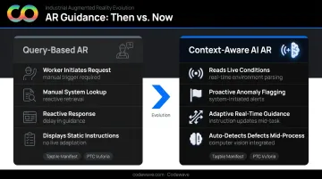 AI-driven industrial AR guidance evolution from query-based to proactive context-aware systems