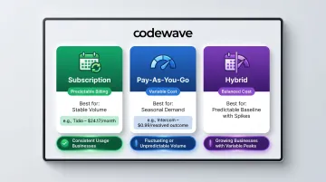 Three conversational AI pricing models comparison subscription pay-as-you-go and hybrid