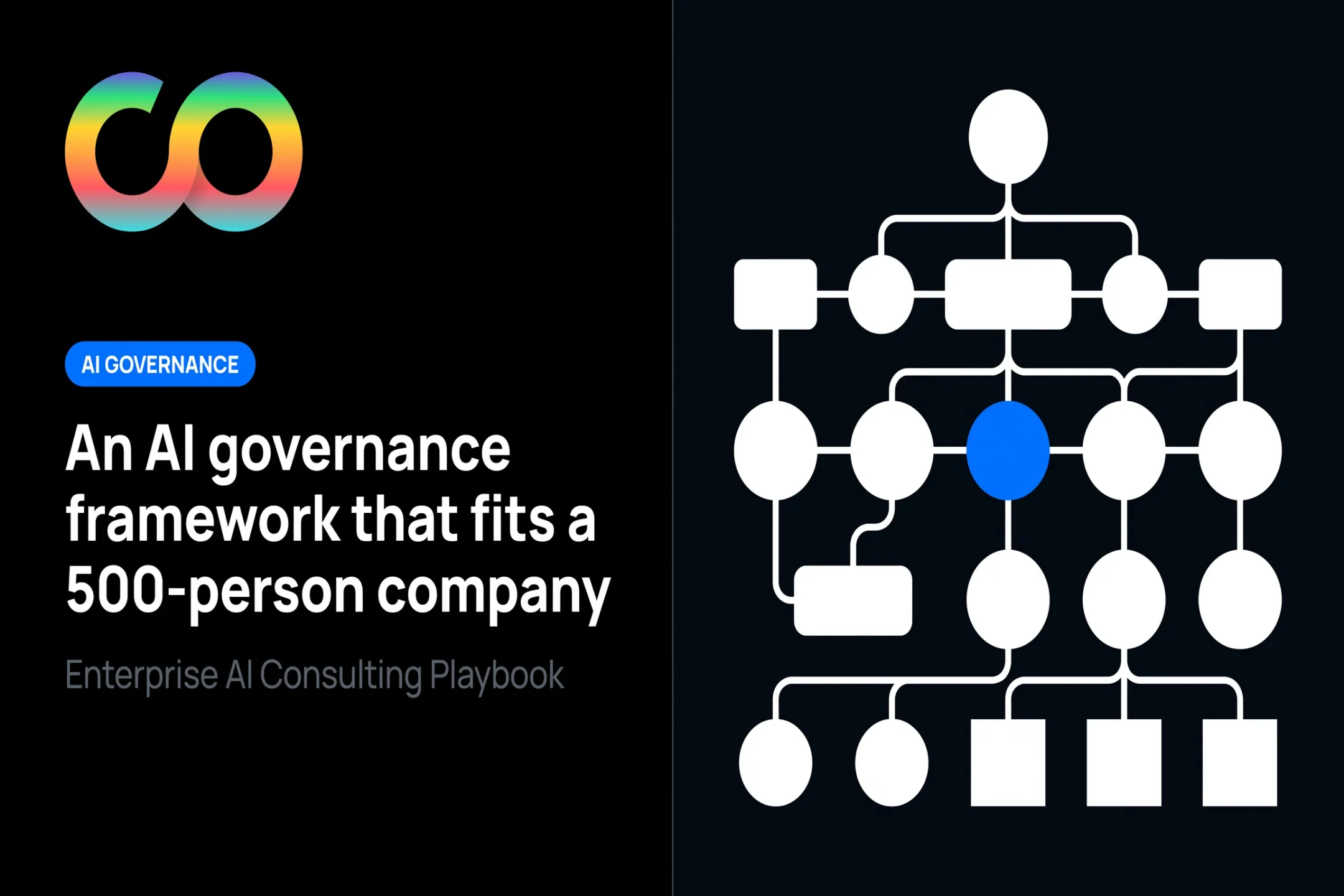 An AI governance framework that fits a 500-person company