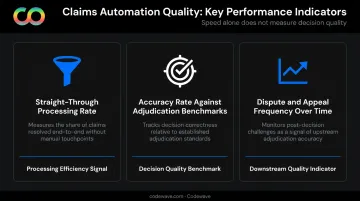 Three claims automation accuracy metrics straight-through processing dispute rate and adjudication benchmark