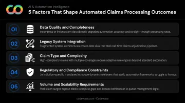 Five key factors determining insurance claims automation performance and implementation success