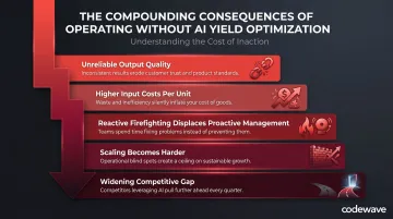 Five compounding consequences of ignoring AI yield optimization in business operations
