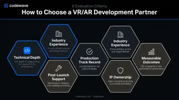 Six criteria for evaluating enterprise VR AR development company selection