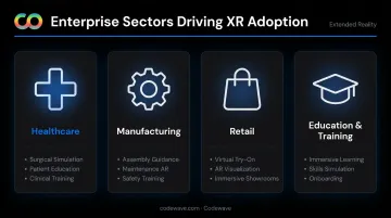 Four enterprise verticals driving VR AR adoption in 2026 with use cases