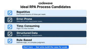 Five criteria checklist for identifying ideal RPA automation candidates in pharmaceutical operations