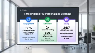 AI personalized learning key benefits engagement efficiency equity metrics comparison