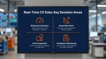 Four real-time computer vision decision areas in logistics operations overview