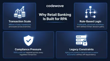 Four key reasons retail banking is uniquely suited for RPA automation