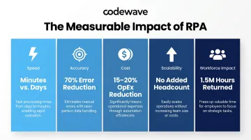 Five quantifiable RPA benefits for retail banking speed accuracy cost scalability workforce