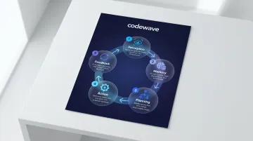 Five core AI agent architecture components perception memory planning action feedback