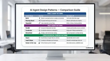 Nine AI agent design patterns comparison chart best use cases and key trade-offs