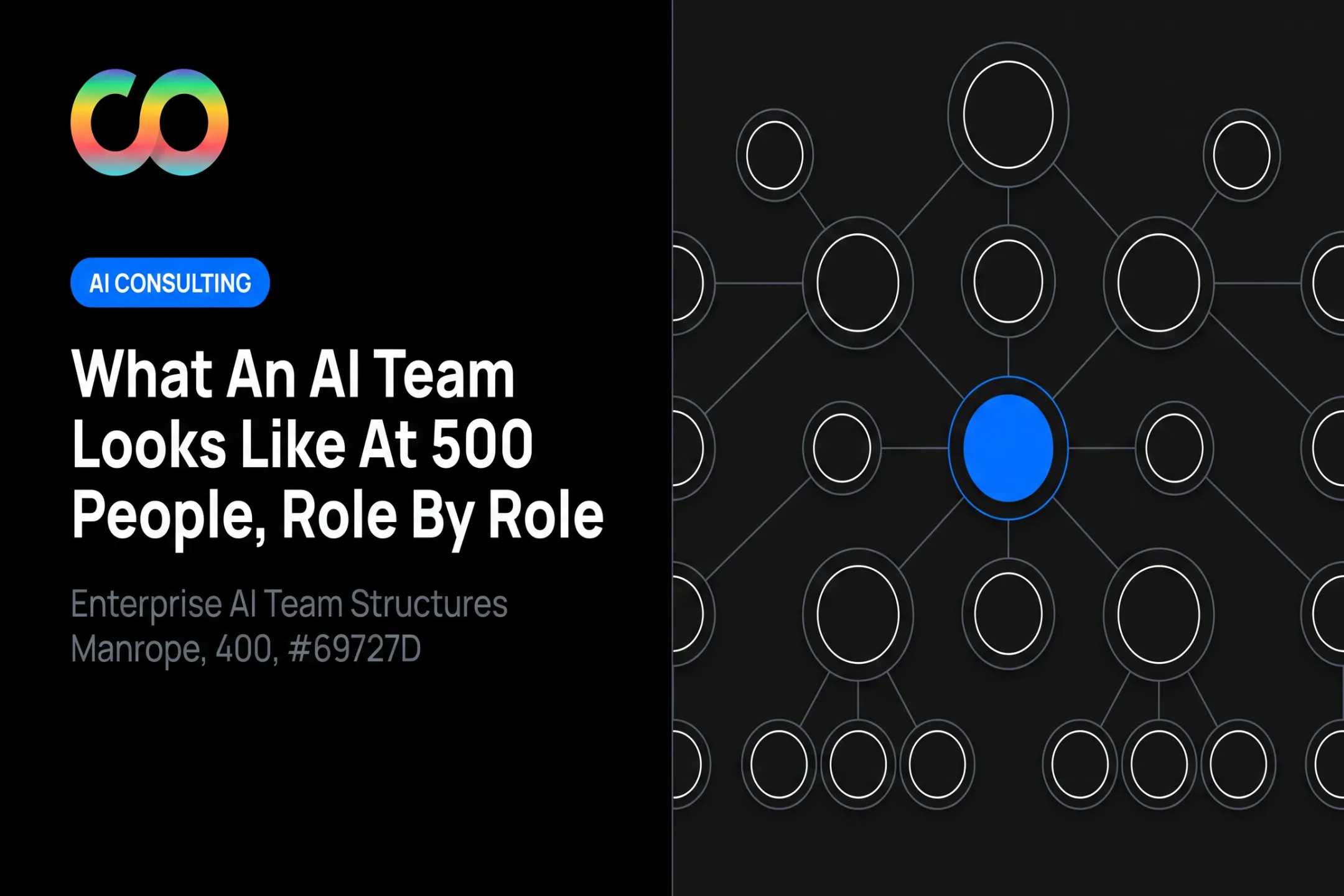 What An AI Team Looks Like At 500 People, Role By Role