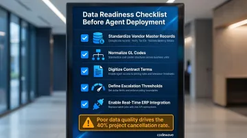 5-step agentic AI AP implementation data readiness checklist before deployment