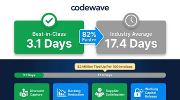 AP cycle time comparison 3.1 days best-in-class versus 17.4 days industry average with working capital impact