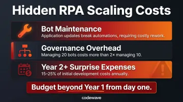 Three hidden RPA scaling costs organizations overlook beyond year one implementation